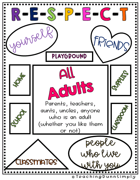 Printable classroom respect poster can be found here! Classroom respect poster is essential for every classroom.